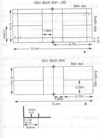 kích thước sân cầu lông đánh đôi và đơn 