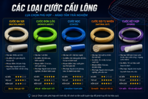 các loại cước cầu lông