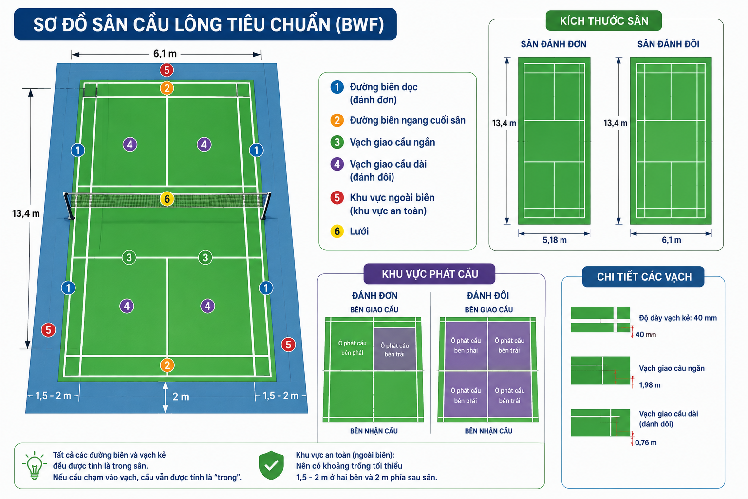 Sơ đồ sân cầu lông tiêu chuẩn